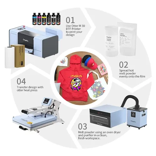 Otter DTF M 30 printer